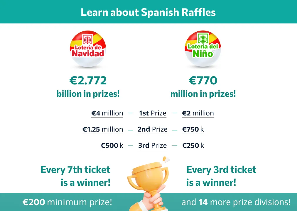Learn About Spanish Raffles