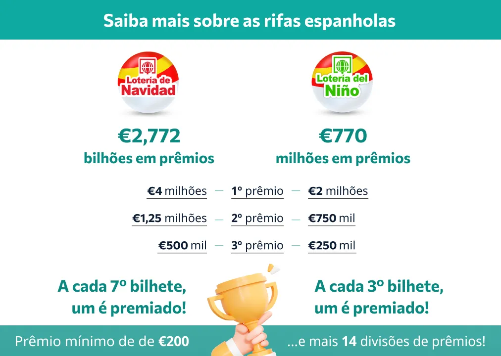 Loteria del Niño