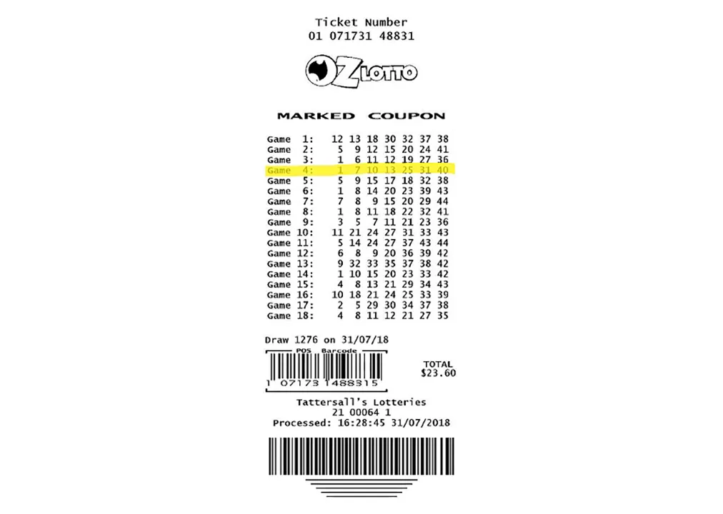 Oz Lotto Win by the Numbers