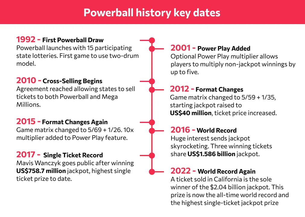 PB history PB history